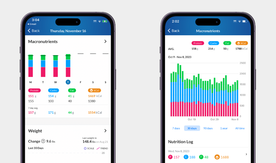 nutrition-charting-macrosfirst