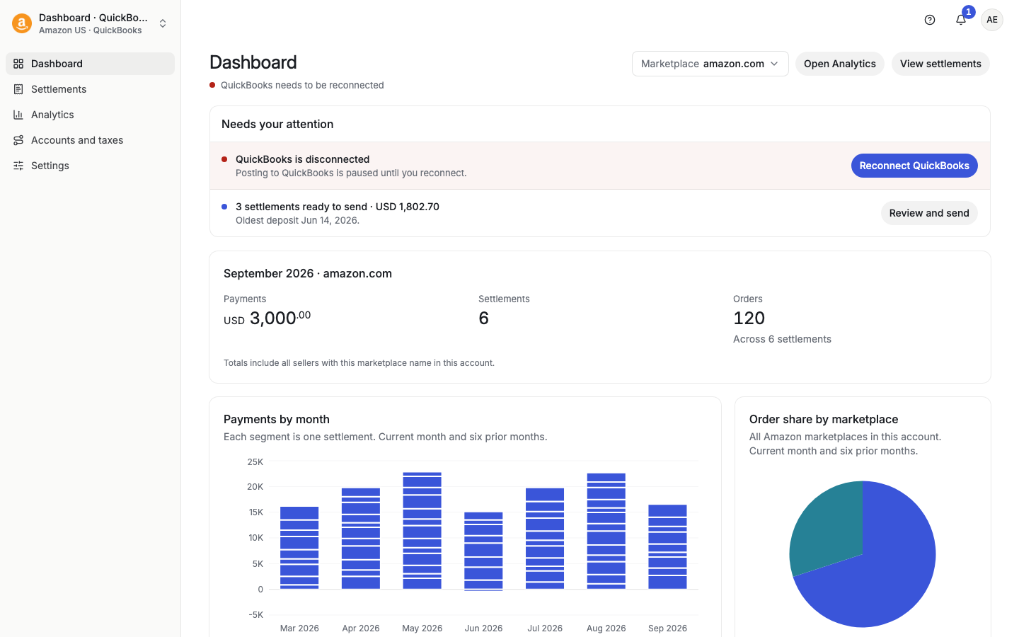 Dashboard row saying QuickBooks is disconnected with a Reconnect QuickBooks button