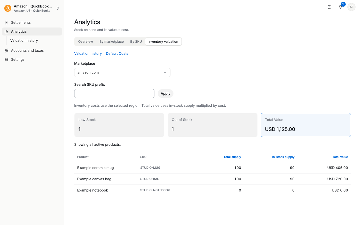 Analytics Inventory valuation tab with the Valuation history link
