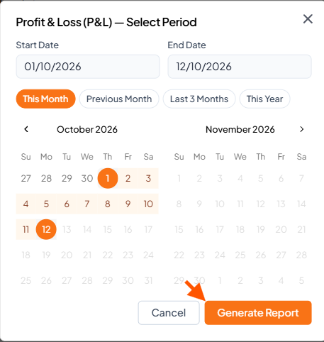 Profit & Loss (P&L) Select Period dialog shows date fields, preset range buttons, October and November 2026 calendars, and an arrow pointing to Generate Report. Visible: Profit & Loss (P&L) — Select Period, Start Date, 01/10/2026, End Date, 12/10/2026, This Month.