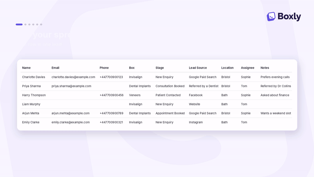 Boxly leads table showing six customer records with contact details, boxes, stages, lead sources, locations, assignees, and notes. Visible: Boxly, Name, Email, Phone, Box, Stage.