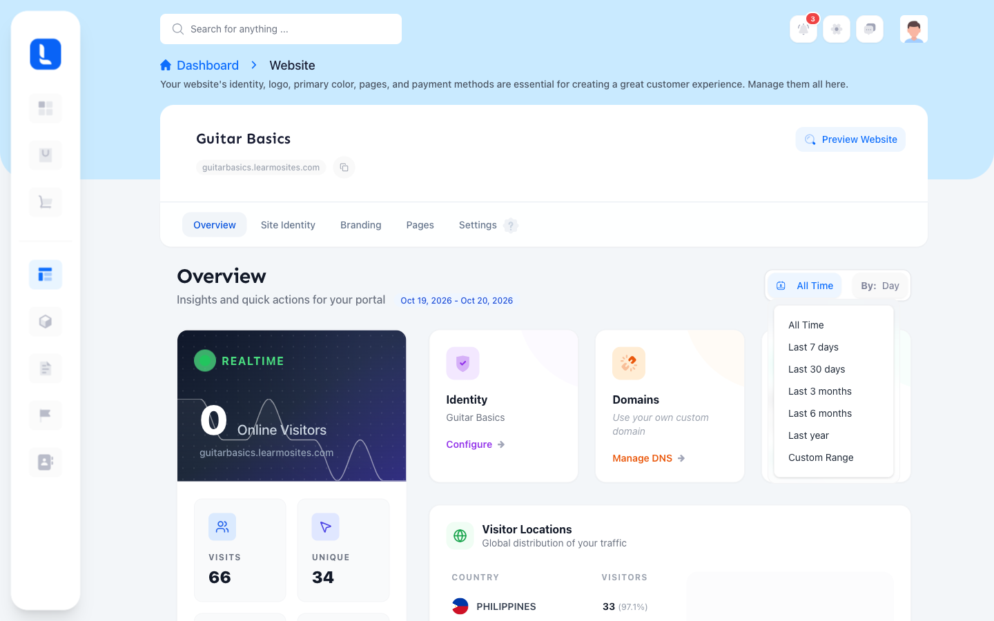 The Website Overview tab with the date range menu open, listing All Time, Last 7 days, Last 30 days, Last 3 months, Last 6 months, Last year and Custom Range.
