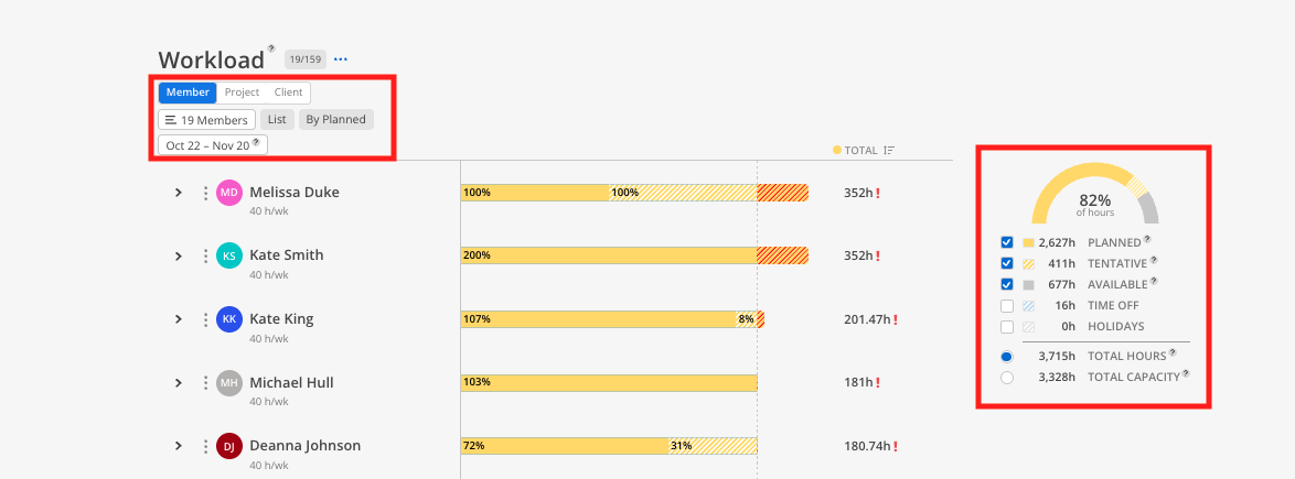 The Workload screen shows member and project filters with a date range, while red outlines highlight the hours breakdown and capacity summary. Visible: Workload, Member, Project, Client, 19 Members, List.