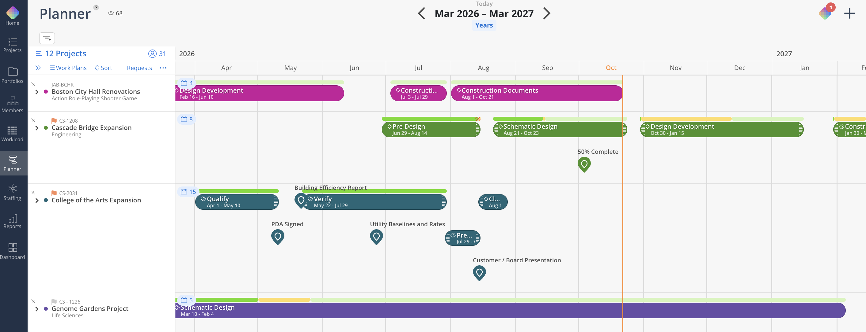 Planner Years view shows a multi-project timeline from March 2026 to March 2027, with project rows, colored task bars, milestones, and an orange Today line at October. Visible: Planner, 12 Projects, Work Plans, Sort, Requests, Mar 2026 - Mar 2027.