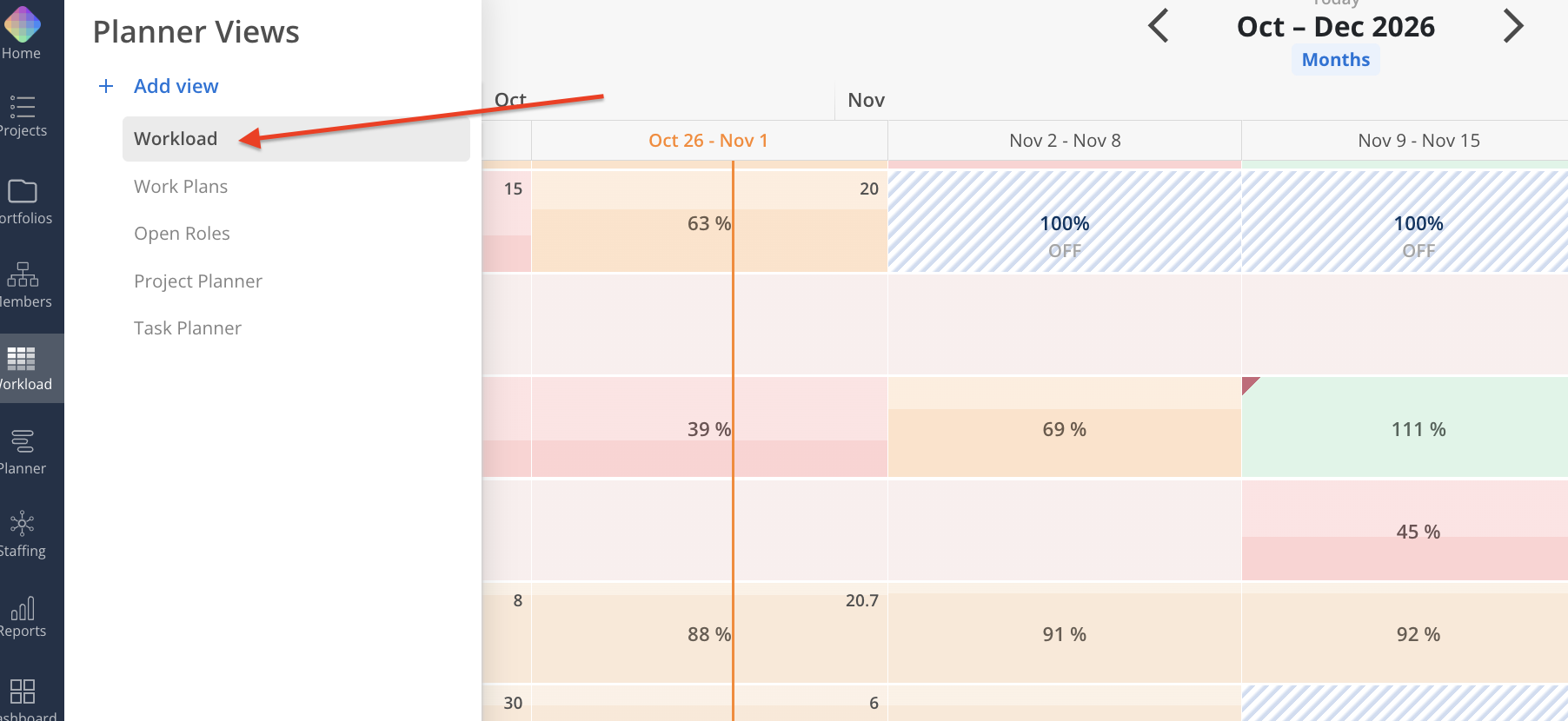 Planner Views menu is open beside a workload planning timeline, with a red arrow pointing to the selected Workload view. Visible: Planner Views, Add view, Workload, Work Plans, Open Roles, Project Planner.