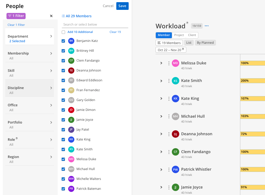 People filter and member-selection panel beside the Workload screen, listing team members and their weekly workload percentages. Visible: People, 1 Filter, Clear 1 Filter, Department, 2 Selected, Membership.