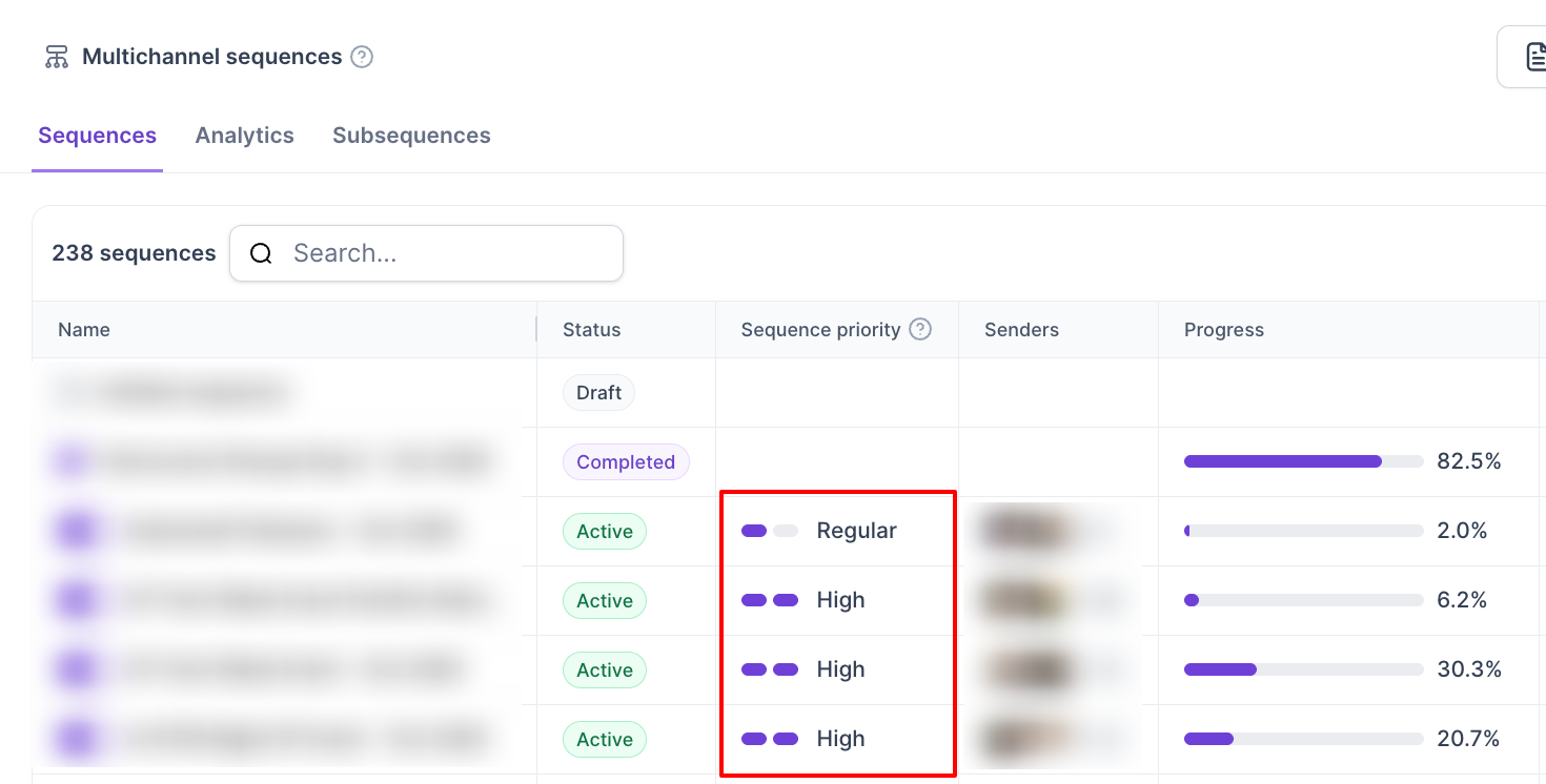 The Multichannel sequences page shows the Sequences tab and a table; a red box highlights Regular and High values in the Sequence priority column. Visible: Multichannel sequences, Sequences, Analytics, Subsequences, 238 sequences, Search.