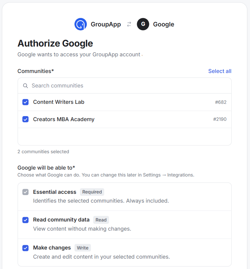 Google authorization screen for the GroupApp integration, showing two selected communities and access permissions for reading data and making changes. Visible: GroupApp, Google, Authorize Google, Google wants to access your GroupApp account, Communities*, Select all.