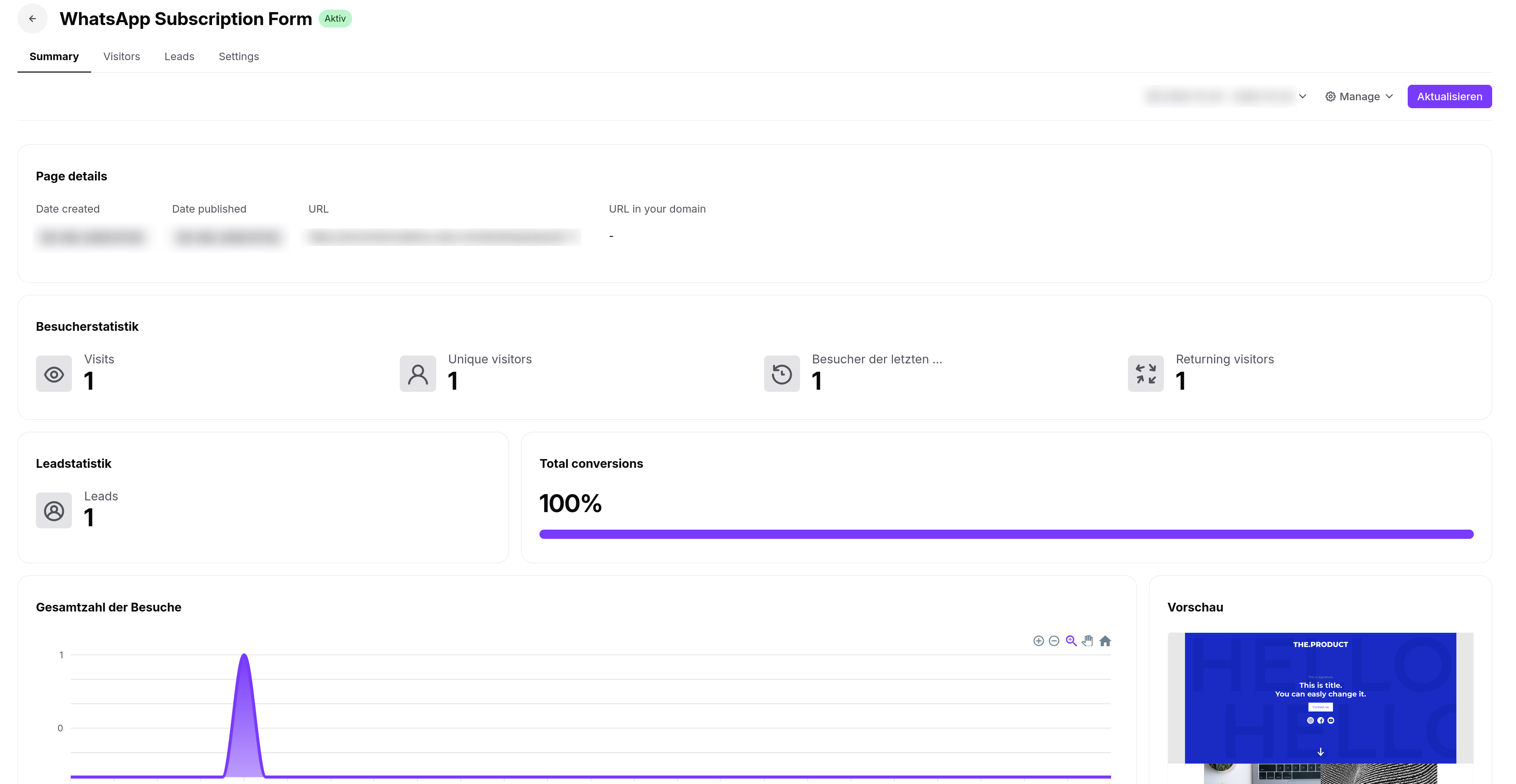 The WhatsApp Subscription Form Summary screen shows page details, visitor and lead statistics, a visits chart, conversion rate, and a page preview. Visible: WhatsApp Subscription Form, Aktiv, Summary, Visitors, Leads, Settings.
