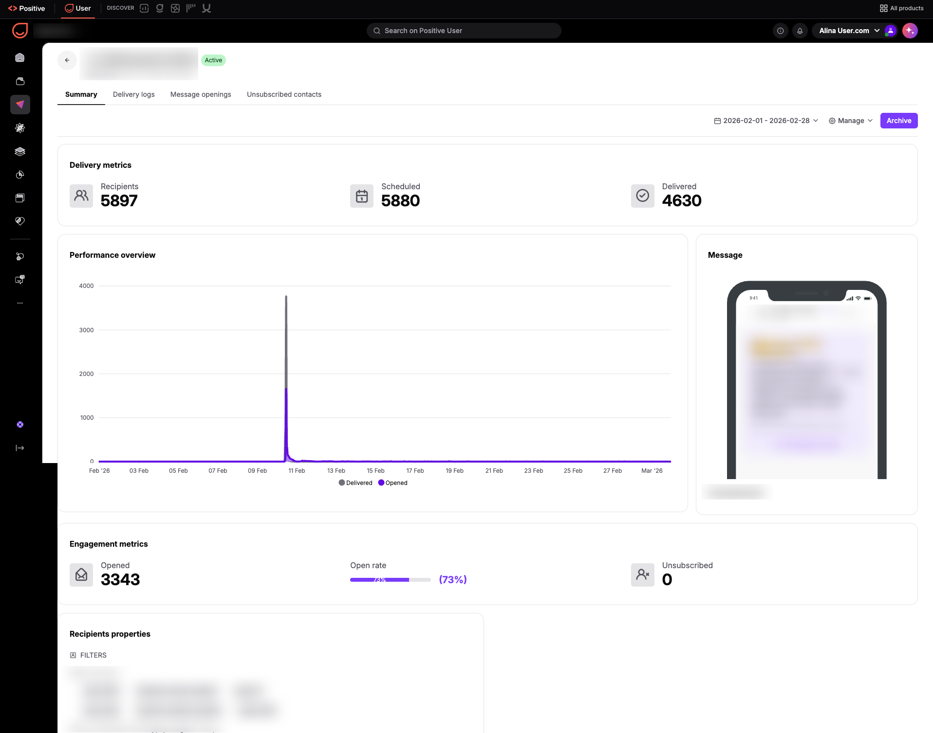 The message campaign Summary screen shows delivery and engagement metrics, a delivered-versus-opened performance chart, and a mobile message preview. Visible: Summary, Delivery logs, Message openings, Unsubscribed contacts, Active, Delivery metrics.