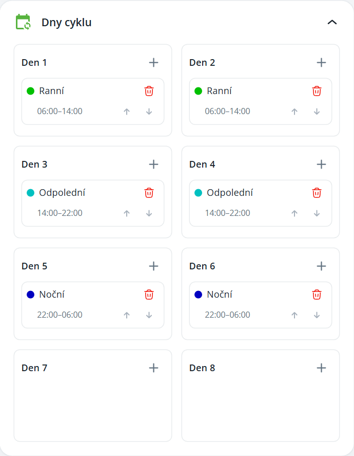 Sekce „Dny cyklu“ zobrazuje osm dní: ranní směny v dnech 1–2, odpolední v dnech 3–4, noční v dnech 5–6 a prázdné dny 7–8. Visible: Dny cyklu, Den 1, Den 2, Den 3, Den 4, Den 5.