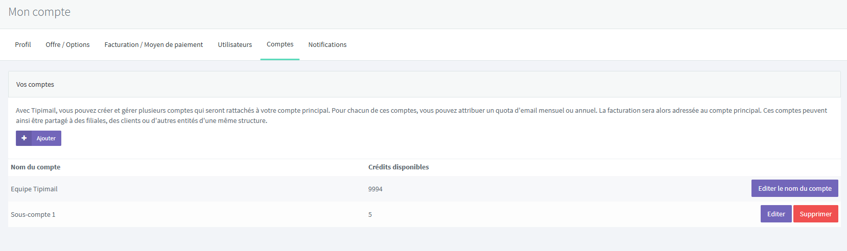 La página Mi cuenta muestra seleccionada la pestaña Cuentas, instrucciones de gestión de cuentas, un botón Añadir y una tabla de cuentas con créditos disponibles y controles para editar o eliminar. Visibles: Mi cuenta, Perfil, Plan / Opciones, Facturación / Método de pago, Usuarios, Cuentas.