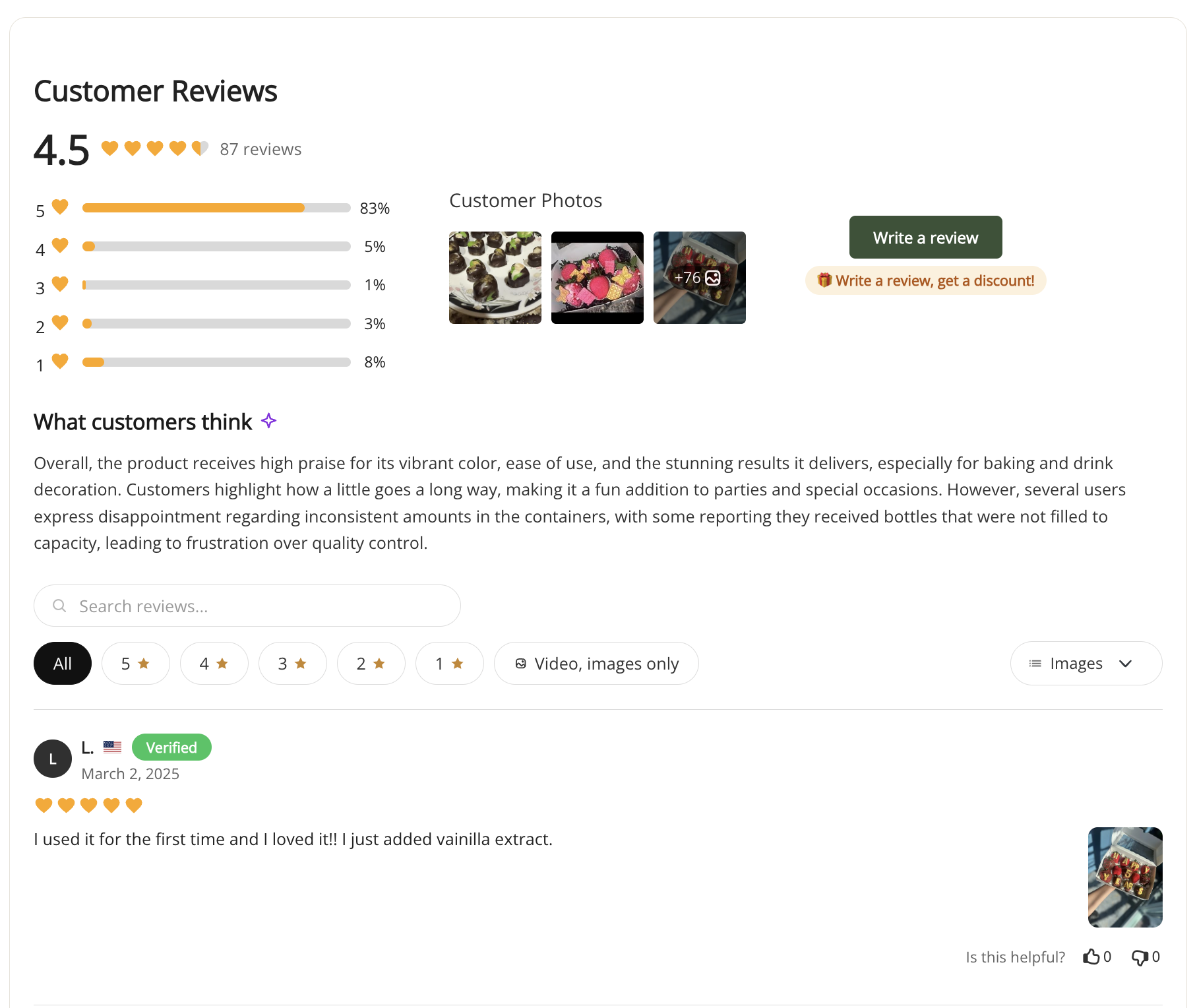 Customer Reviews section showing a 4.5 rating, rating breakdown, customer photos, review filters, and a verified five-heart review. Visible: Customer Reviews, 4.5, 87 reviews, Customer Photos, Write a review, Write a review, get a discount.