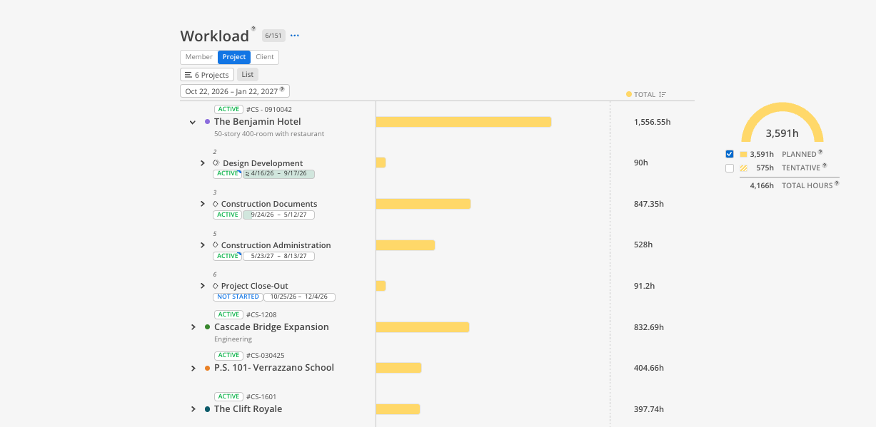 The Workload Project view shows project tasks with yellow hour bars, date ranges, and a planned, tentative, and total hours summary. Visible: Workload, Member, Project, Client, 6 Projects, List.