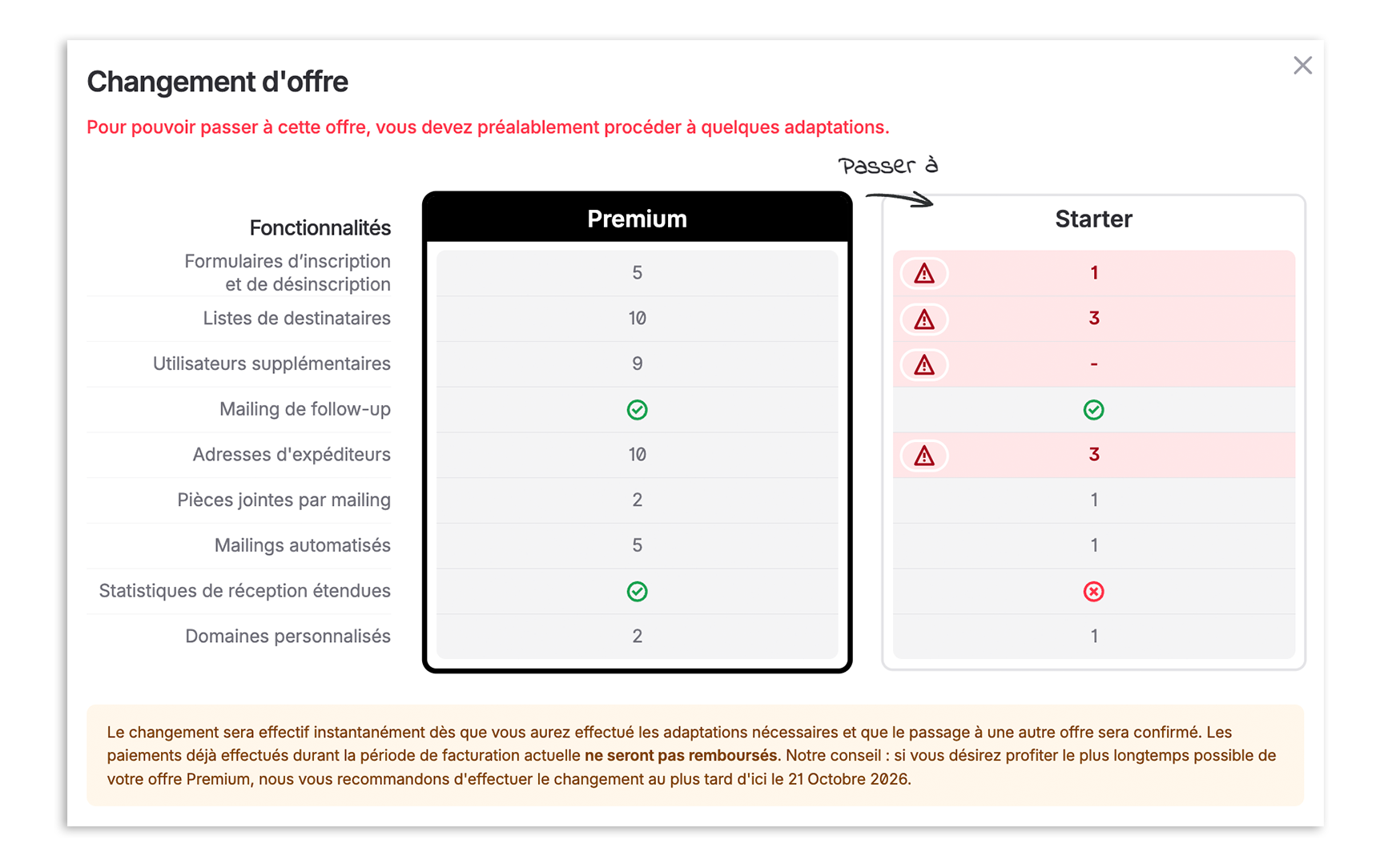 La fenêtre « Changement d'offre » compare les fonctionnalités des offres Premium et Starter, avec une flèche « Passer à » pointant vers Starter et des adaptations requises signalées en rouge. Visible: Changement d'offre, Pour pouvoir passer à cette offre, vous devez préalablement procéder à quelques