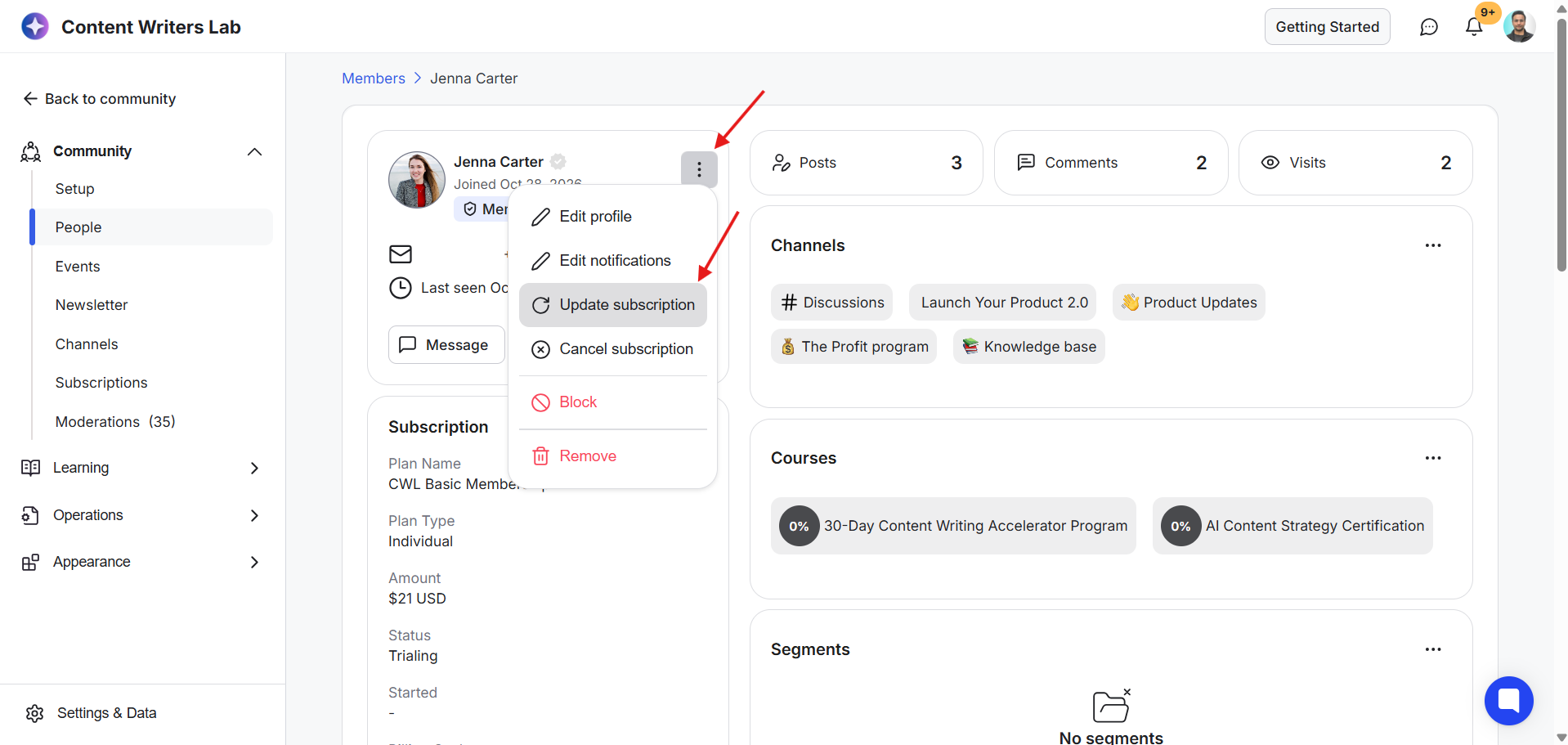 Jenna Carter’s member profile in Community > People shows the three-dot actions menu open, with arrows pointing to the menu button and Update subscription. Visible: Content Writers Lab, Back to community, Community, People, Members, Jenna Carter.