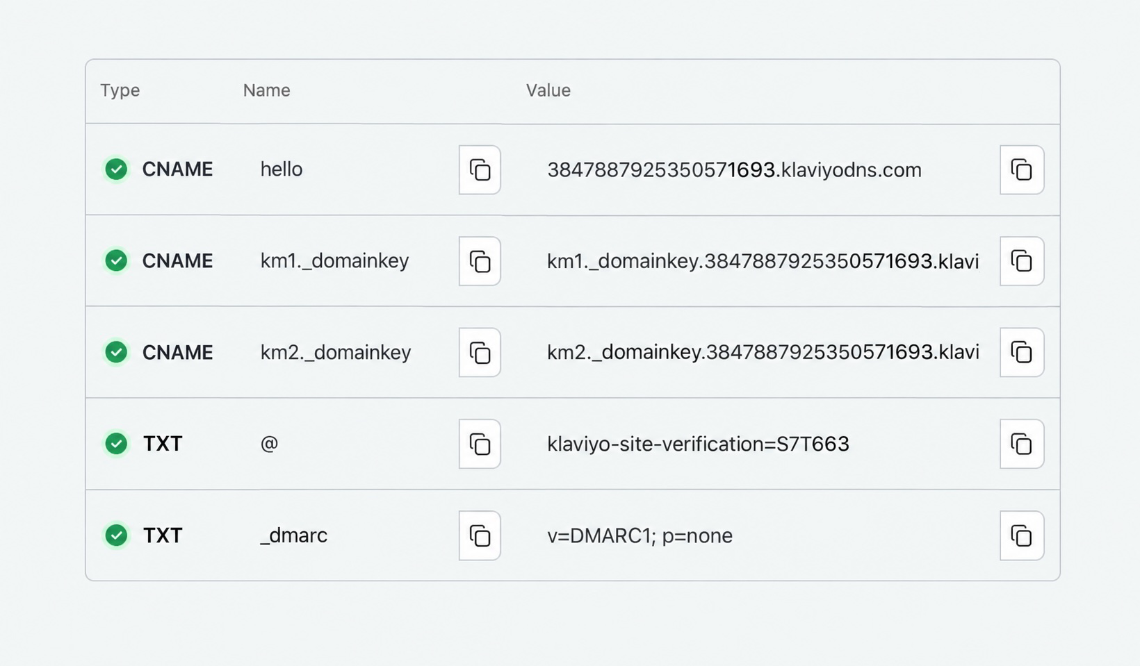 DNS records table shows three CNAME and two TXT records, each with a green check and copy buttons beside the name and value. Visible: Type, Name, Value, CNAME, hello, 3847887925350571693.klaviyodns.com.