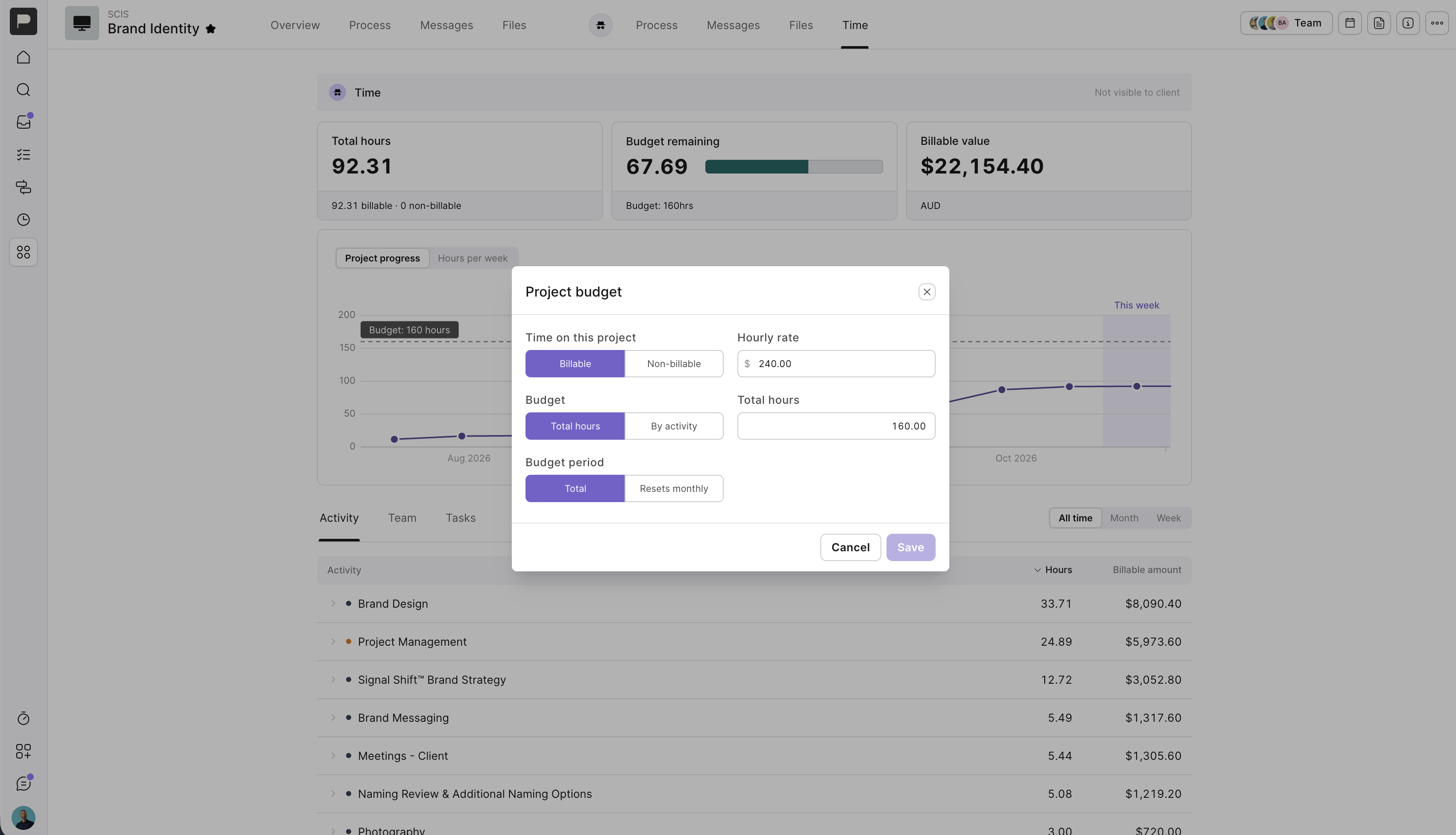 The Time tab for the Brand Identity project shows a Project budget dialog over the time tracking dashboard, with billable time and total-hours budget selected. Visible: Brand Identity, Time, Total hours, Budget remaining, Billable value, Project progress.