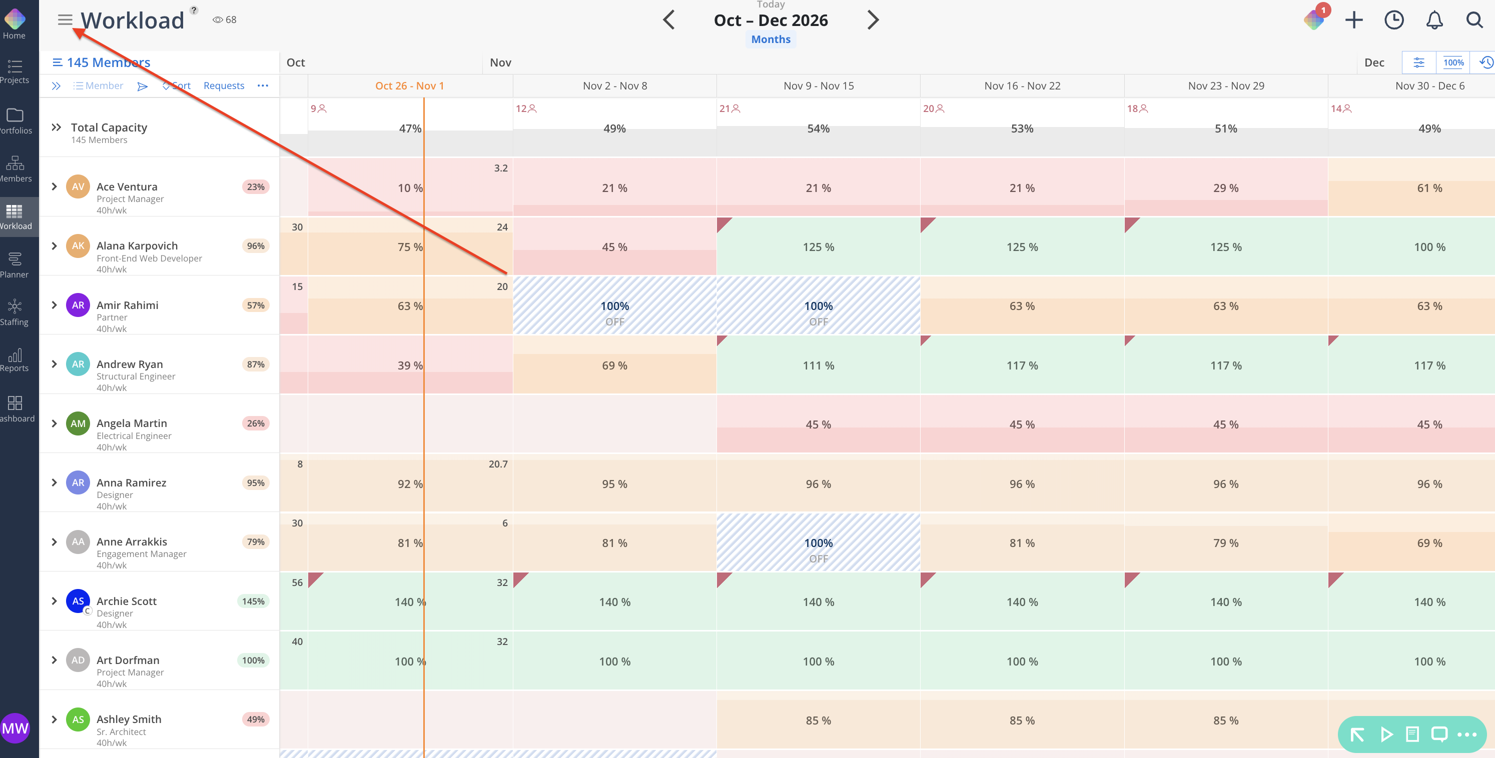 Workload screen showing member capacity percentages in a weekly timeline for October–December 2026; a red arrow points to the top-left navigation menu beside Workload. Visible: Workload, 145 Members, Oct – Dec 2026, Months, Total Capacity, Ace Ventura.
