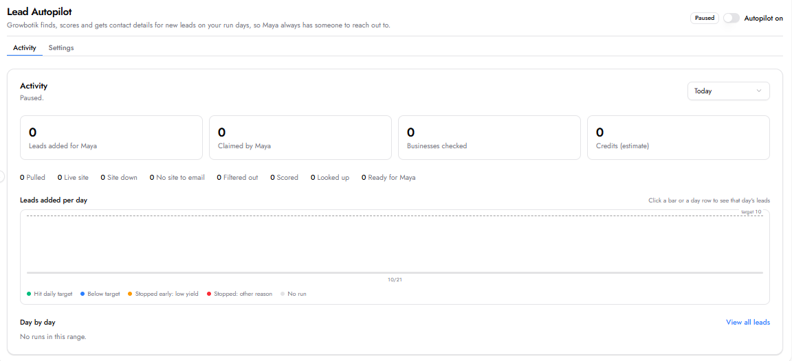Lead Autopilot Activity screen shows paused status, zero lead and business metrics, an empty leads-per-day chart, and no runs in the selected range. Visible: Lead Autopilot, Activity, Settings, Paused, Autopilot on, Today.