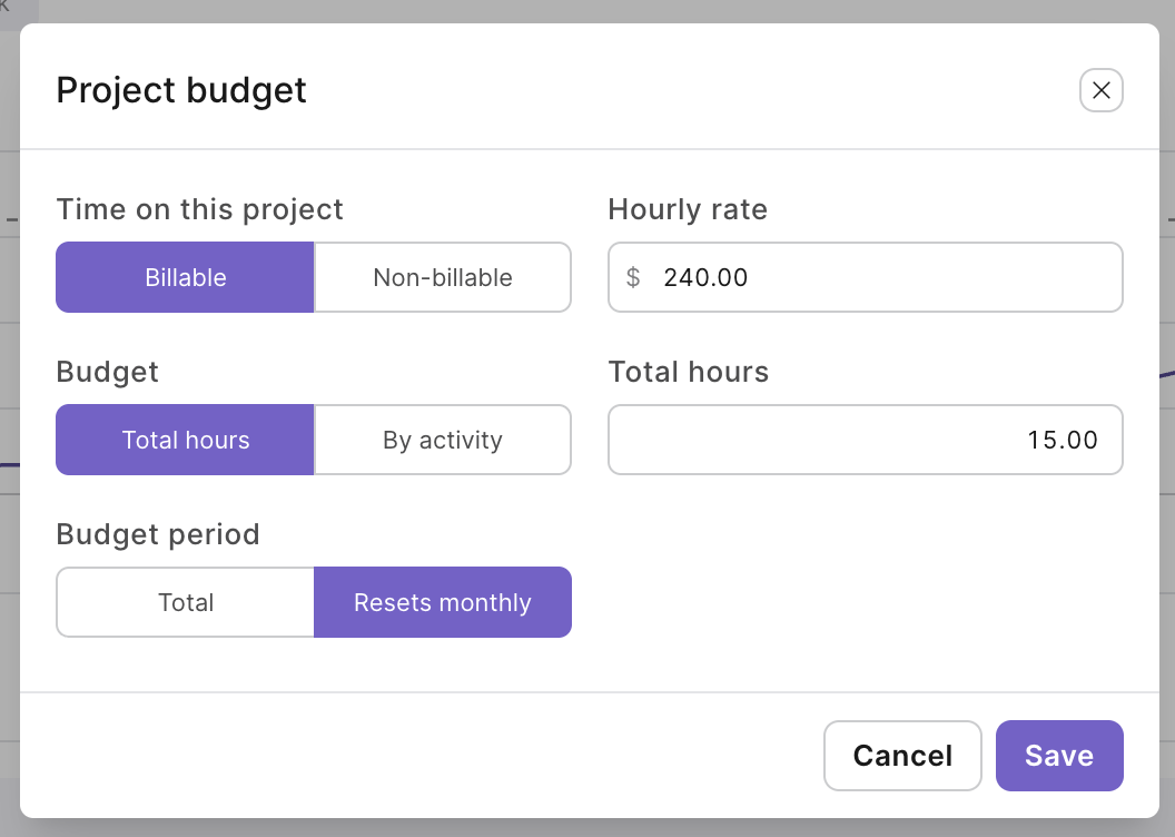 The Project budget dialog shows billable time, a $240.00 hourly rate, a 15.00-hour budget, and a monthly reset period. Visible: Project budget, Time on this project, Billable, Non-billable, Hourly rate, $.