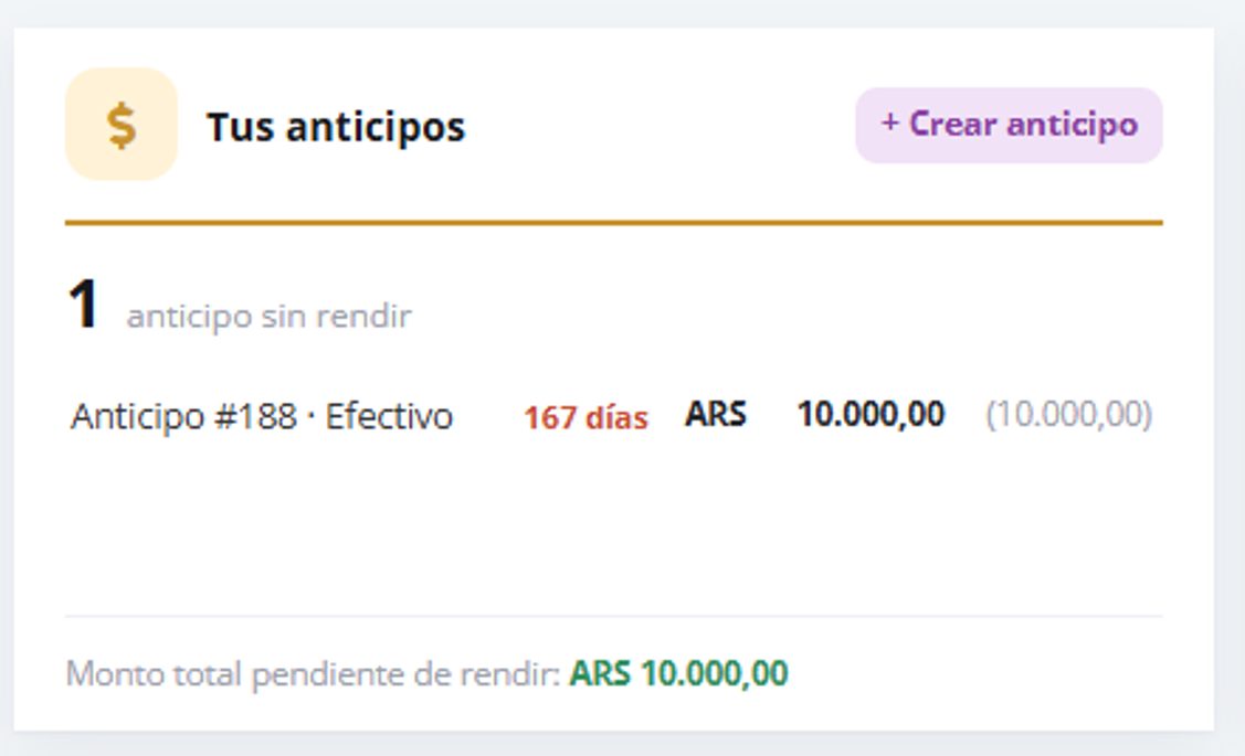 The “Tus anticipos” screen lists one unrendered cash advance, its age and amount, and the total pending amount, with a “Crear anticipo” button. Visible: Tus anticipos, + Crear anticipo, 1, anticipo sin rendir, Anticipo #188 · Efectivo, 167 días.