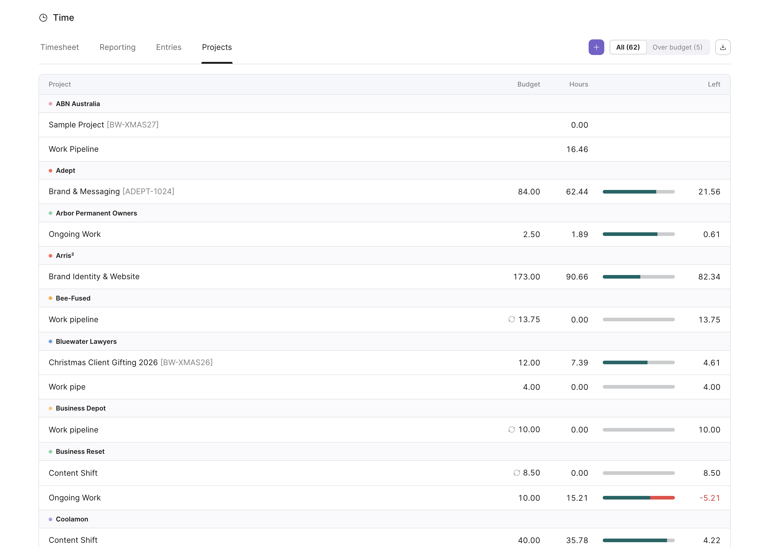 The Time screen’s Projects tab lists projects grouped by client with budget, hours, and remaining-time bars. Visible: Time, Timesheet, Reporting, Entries, Projects, All (62).