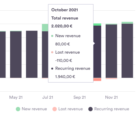 Revenue_closeup_EN.png