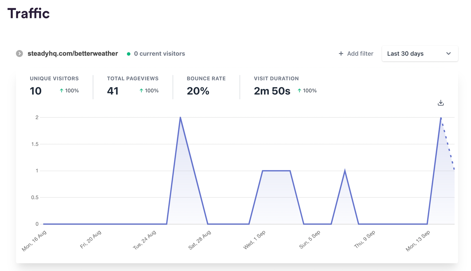 Traffic_page_for_example_publication.png