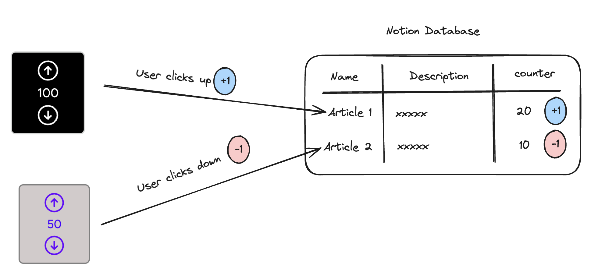 Relation from widgets to Notion database