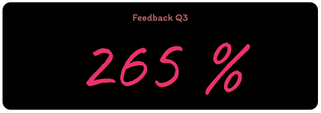 preview of kpi widget