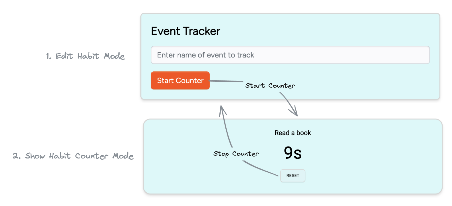 Preview of habit counter explained