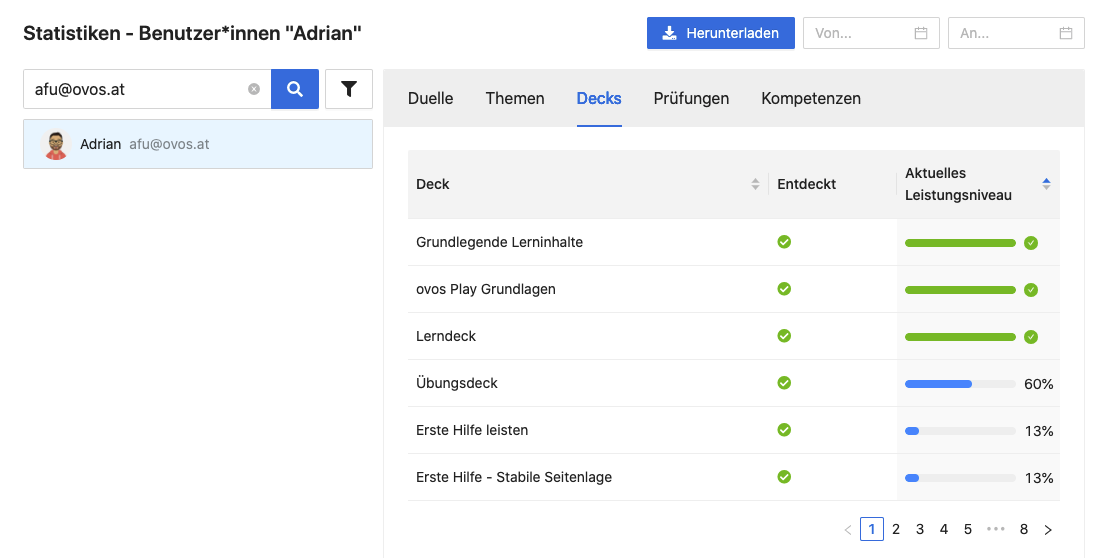 In den Statistiken der Benutzer*innen sehen Sie den Deck-Fortschritt und ob das Deck vollständig entdeckt wurde.