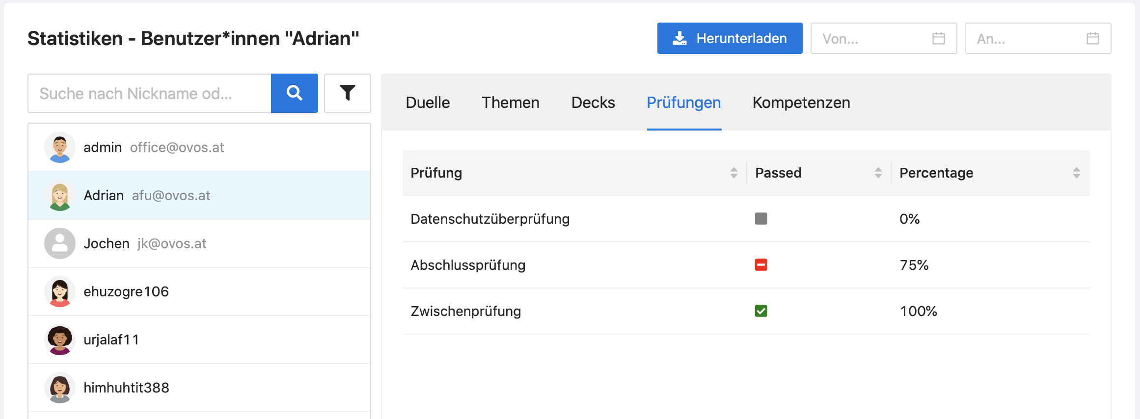 Ansicht der Prüfungsstatistiken pro Benutzer*in.