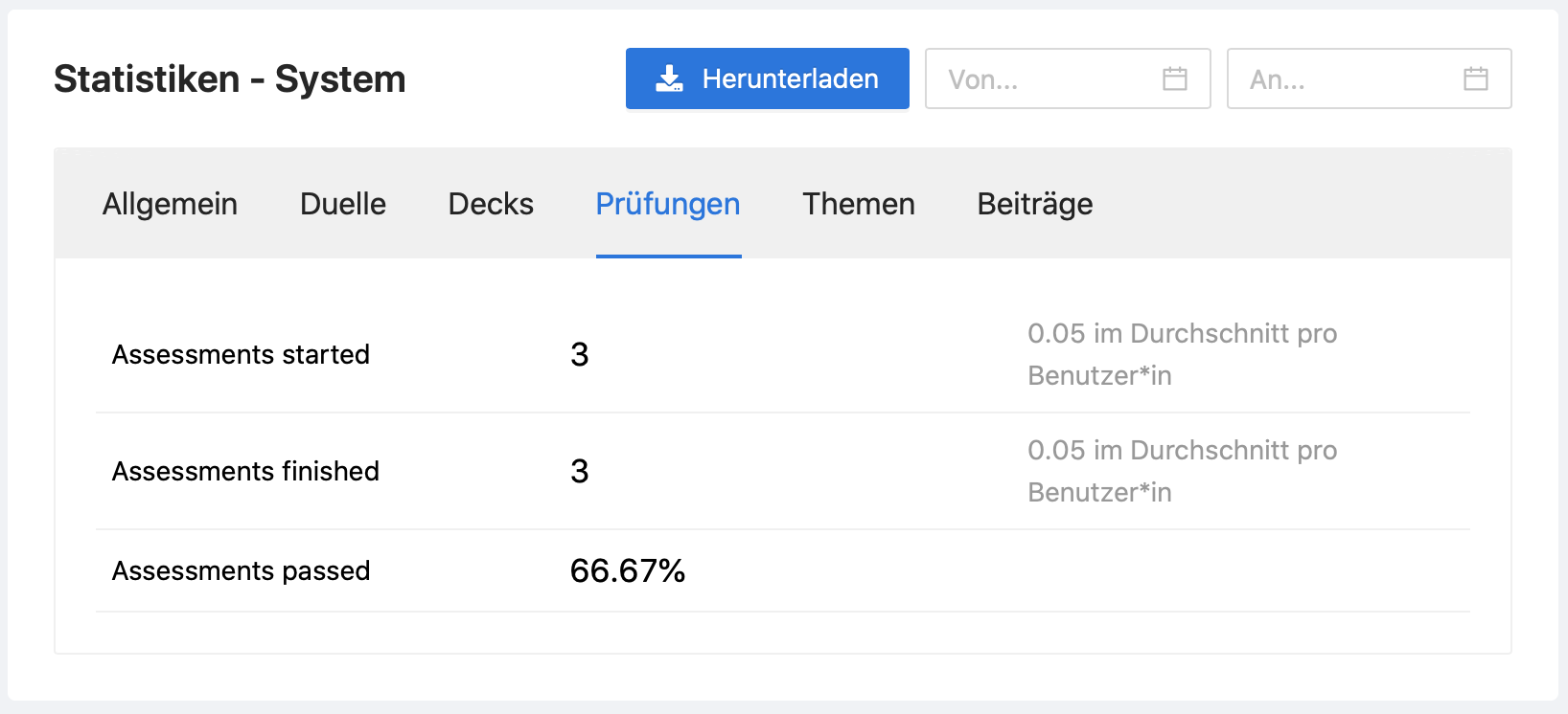 Globale Prüfungsstatistiken im Admin Dashboard.