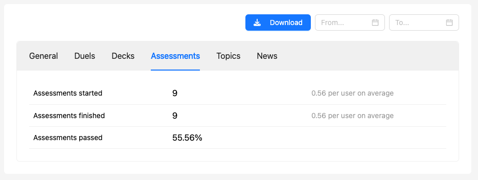 Global assessment statistics in the Admin Dashboard.