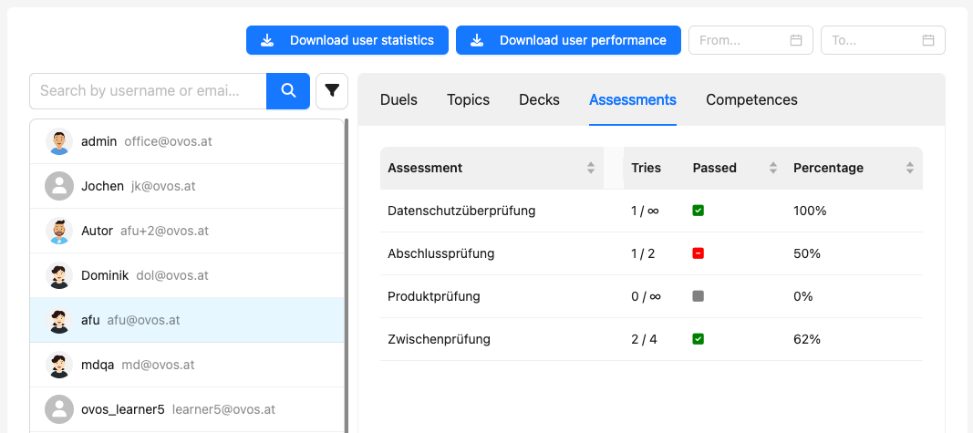 View of the assessment statistics per user.