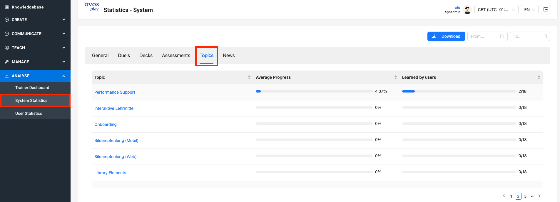 In the system analytics you can find the topics statistics.