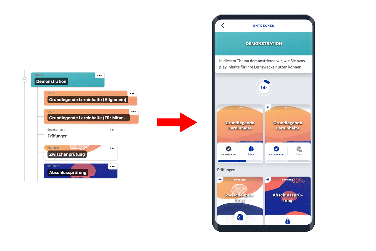 Links wird die Bibliothek im Admin Dashboard mit Namenszusatz angezeigt, rechts ein Smartphone mit den Elementen ohne dem Zusatz.