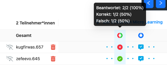 Über dem Gesamt-Feld wird die numerische Auswertung angezeigt.