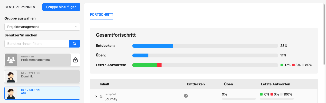 Gesamtfortschritt für die Auswahl von einzelnen Benutzer*innen.