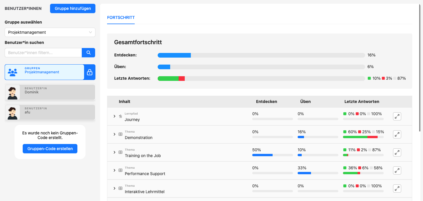 Gesamtansicht des Trainerdashboards.