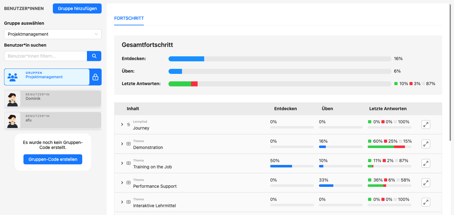 Gesamtansicht des Trainer Dashboards der Gruppe 