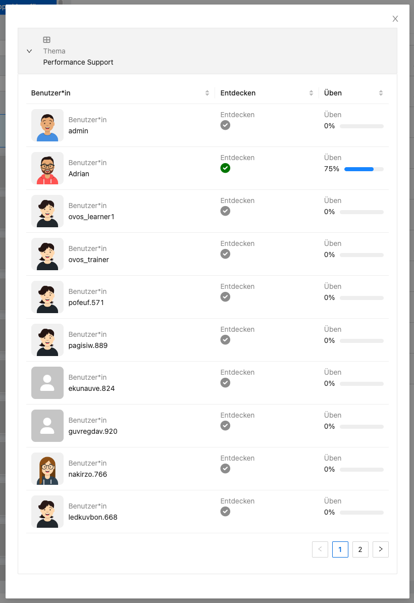 In der detaillierten Liste sehen Sie den Lernfortschritt pro Benutzer*in für den gewählten Lerninhalt.