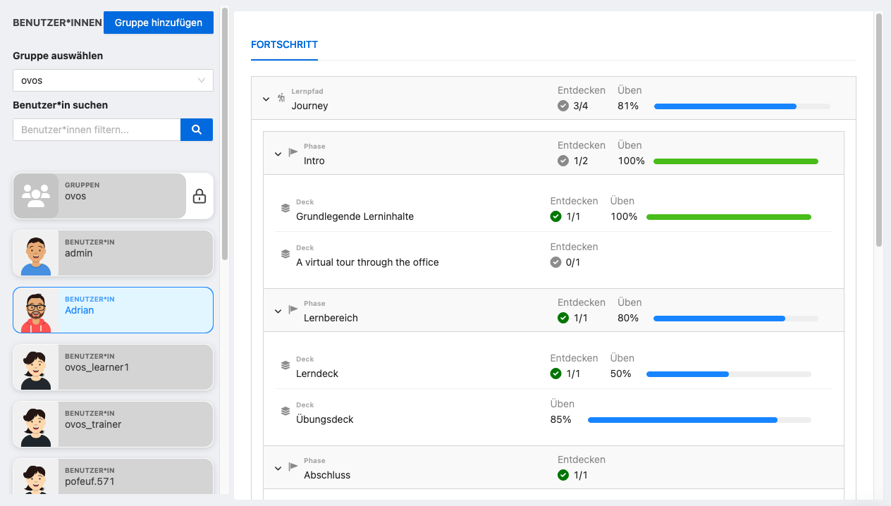 Screenshot des Trainer Dashboards mit Fortschrittsdaten von Benutzer*innen.