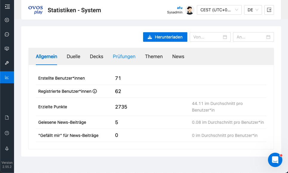 Screenshot des Admin Dashboards mit Benutzer*innen-Statistiken.