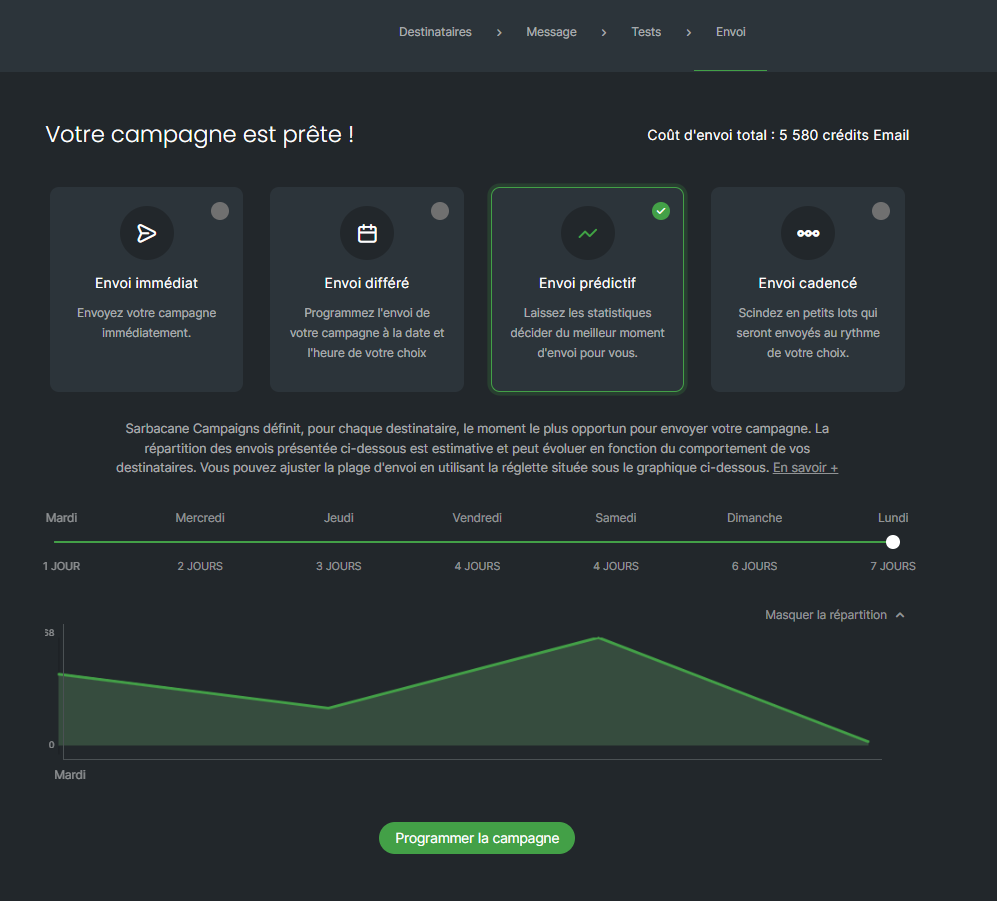 envoi prédictif sarbacane