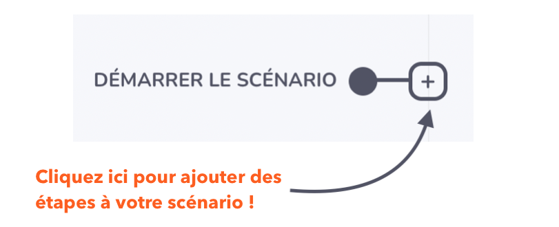 actions sur le scénario de ocnversation