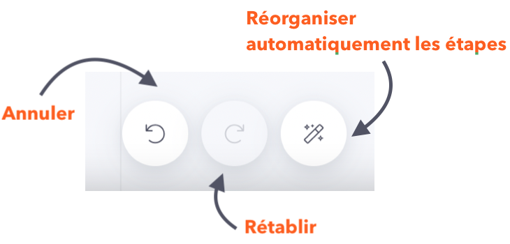 réorganiser les téapes