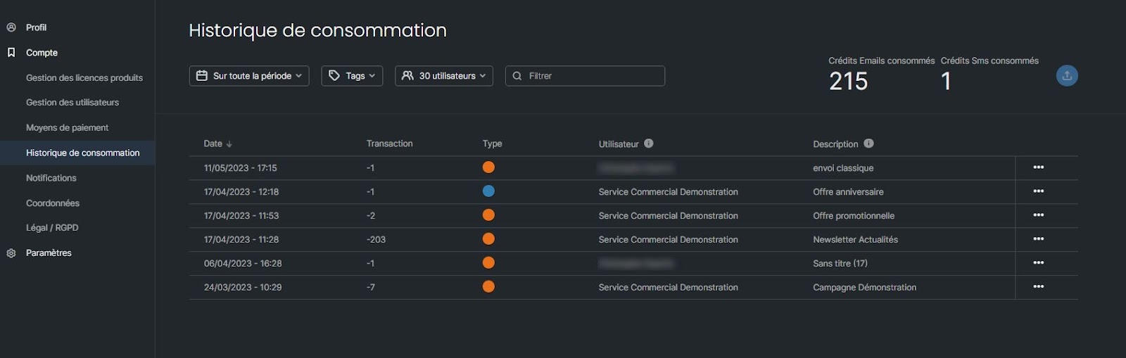 Historique de consommation